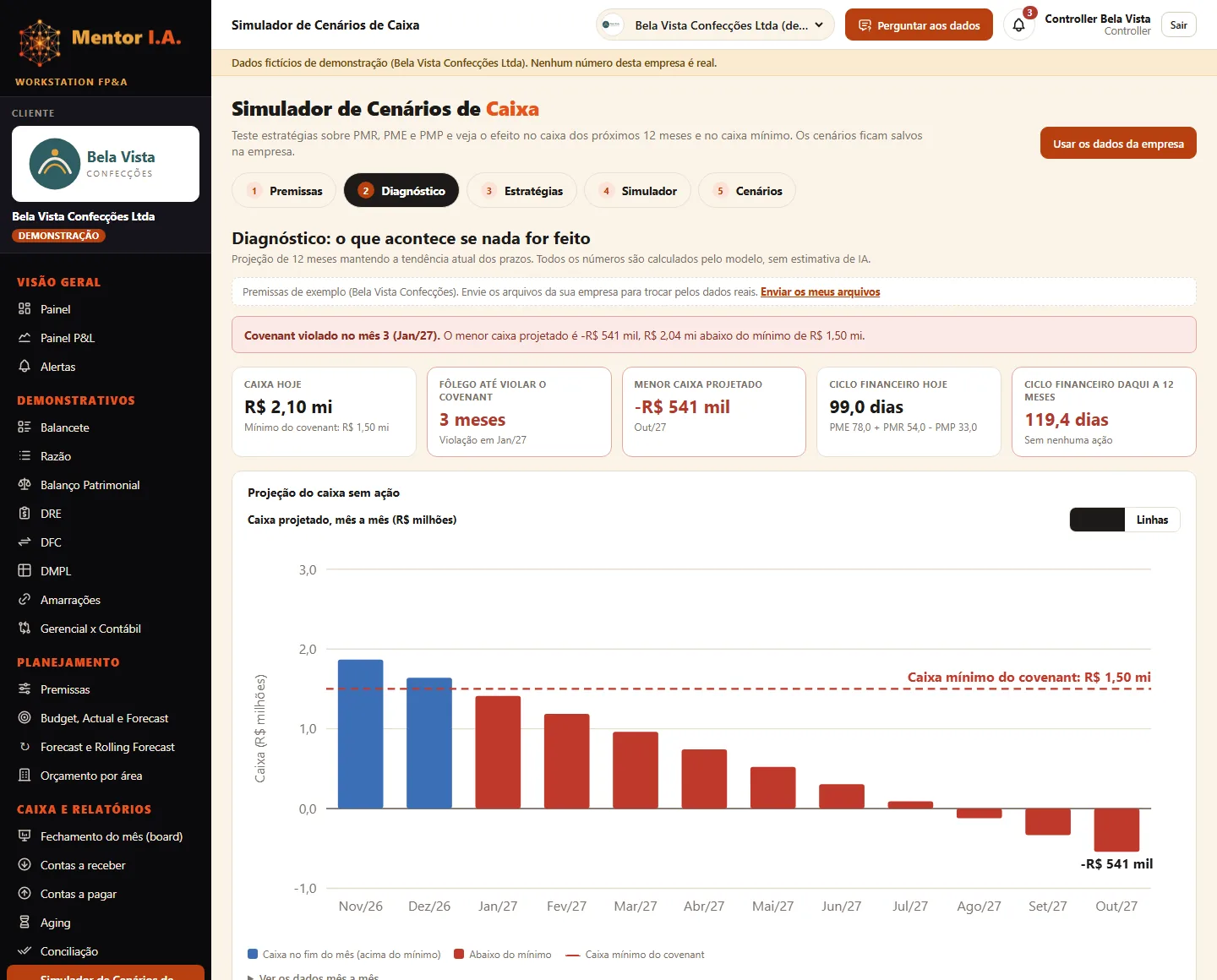 Tela do Simulador de Cenários de Caixa com o diagnóstico de 12 meses, o mês em que o caixa mínimo seria violado e o gráfico do caixa projetado.